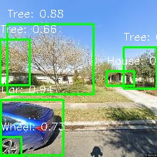 Object Detection Image