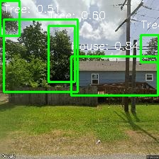 Object Detection Image