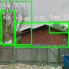 Object Detection Image