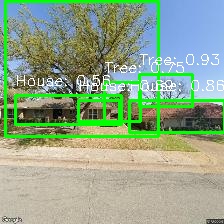 Object Detection Image