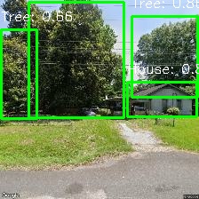 Object Detection Image