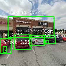 Object Detection Image