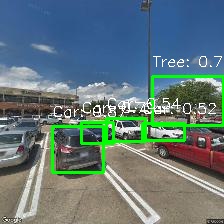 Object Detection Image