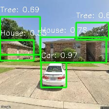 Object Detection Image