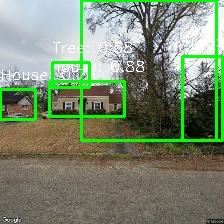 Object Detection Image