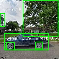 Object Detection Image