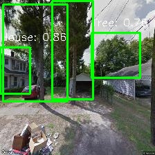 Object Detection Image