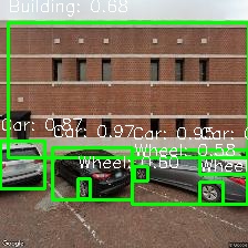 Object Detection Image