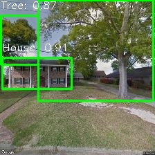 Object Detection Image