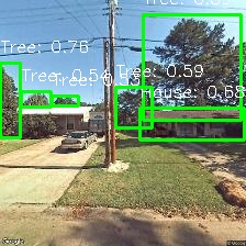 Object Detection Image