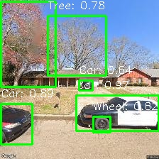 Object Detection Image