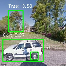 Object Detection Image