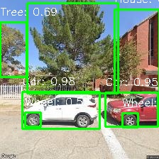 Object Detection Image