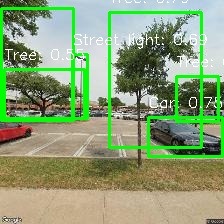 Object Detection Image