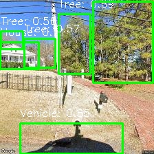 Object Detection Image