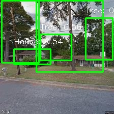 Object Detection Image