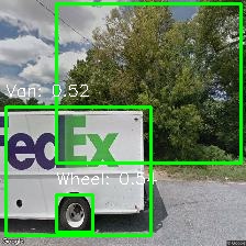 Object Detection Image