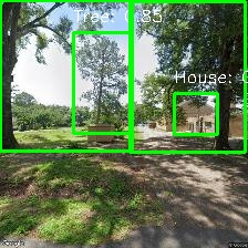 Object Detection Image