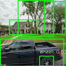 Object Detection Image