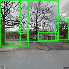 Object Detection Image