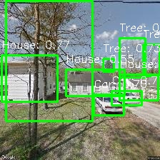 Object Detection Image