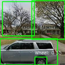 Object Detection Image