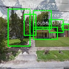 Object Detection Image