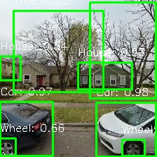 Object Detection Image