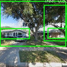 Object Detection Image