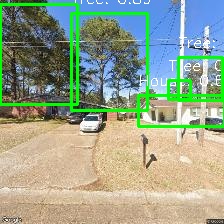 Object Detection Image