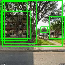 Object Detection Image