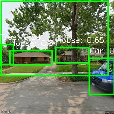 Object Detection Image