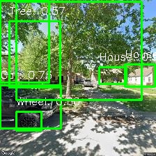 Object Detection Image