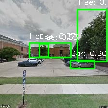 Object Detection Image