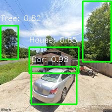 Object Detection Image