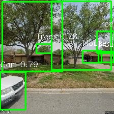 Object Detection Image