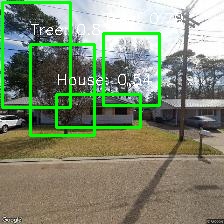 Object Detection Image