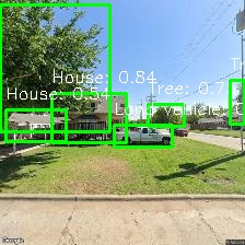 Object Detection Image