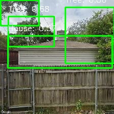 Object Detection Image