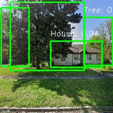 Object Detection Image