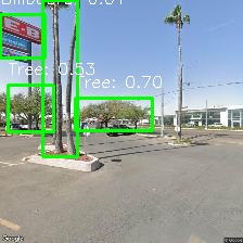 Object Detection Image